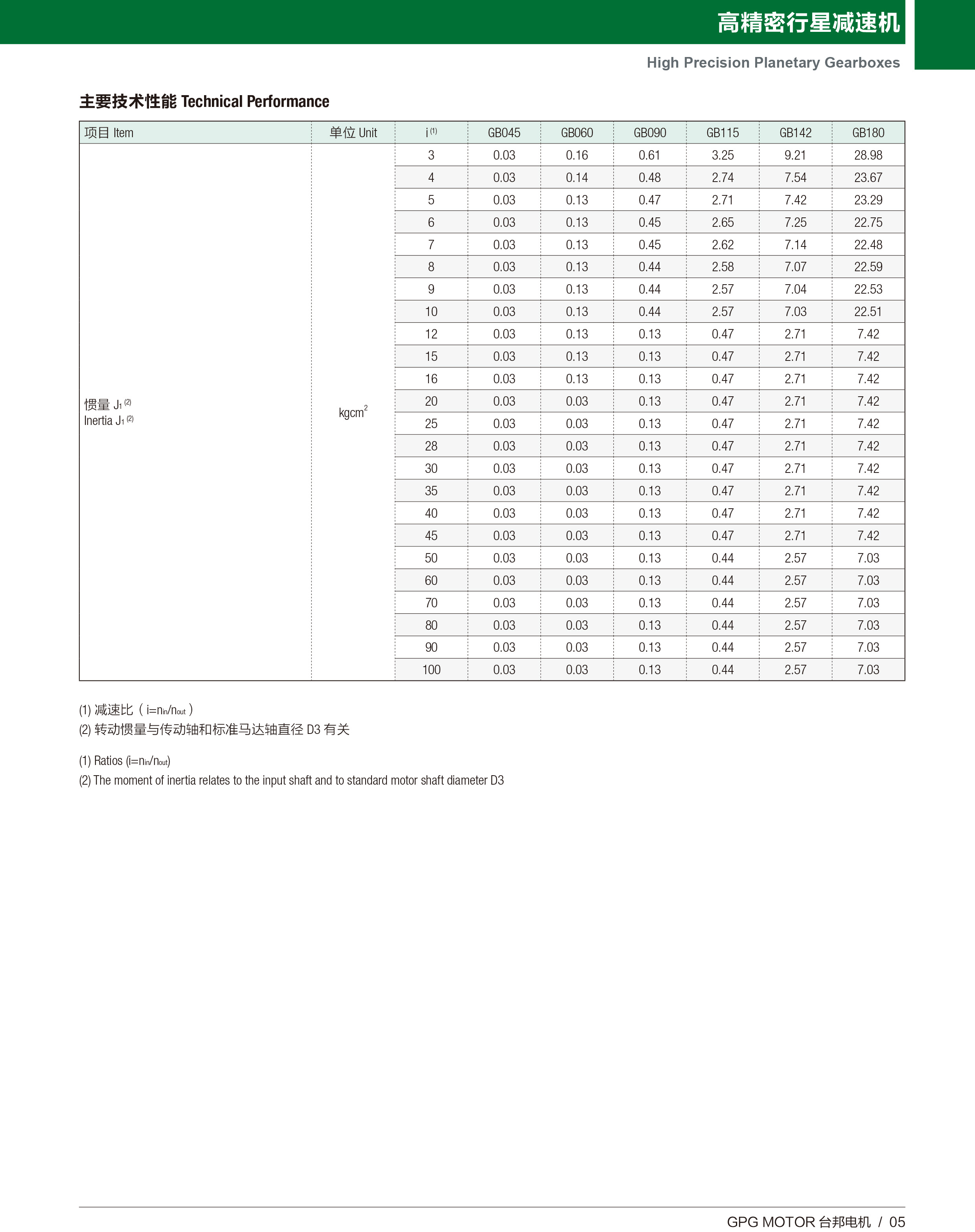 k8.com(中国区)官方网站